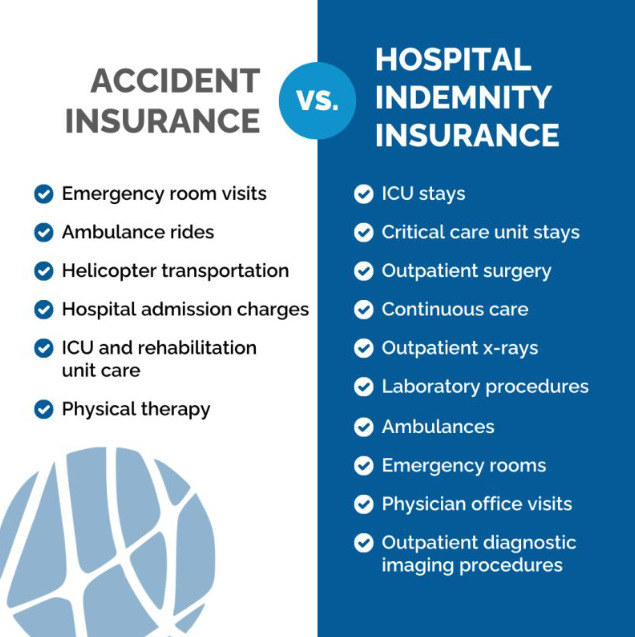 Accident Insurance vs Hospital Indemnity