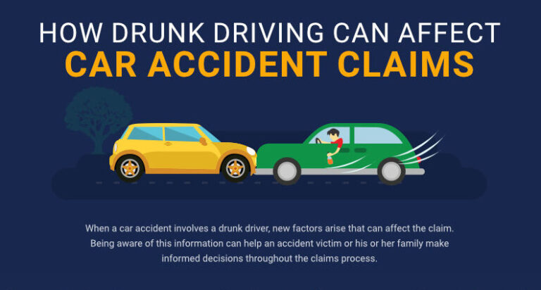 Does Full Coverage Insurance Cover Dui Accidents?