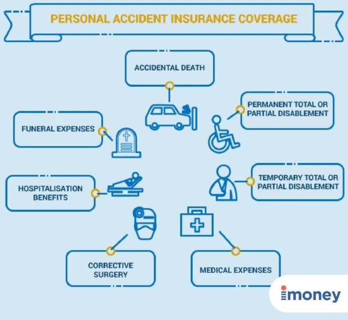 Personal Accident Insurance In Malaysia